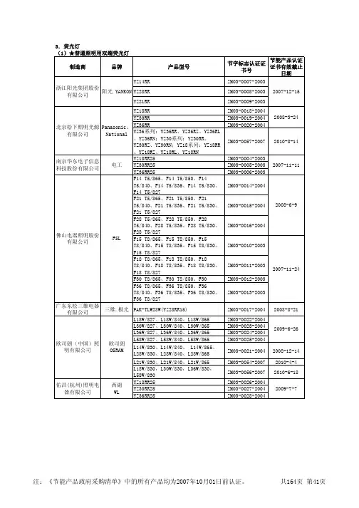 节能产品政府强制采购清单