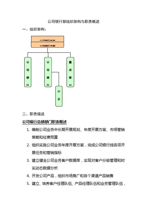 岗位职责-北京银行总行各部室组织架构与职责概述