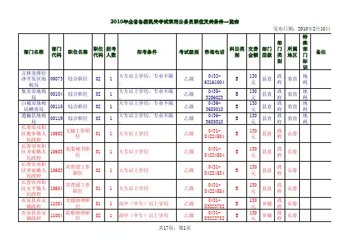 2010年全省各级机关考试录用公务员职位及条件表