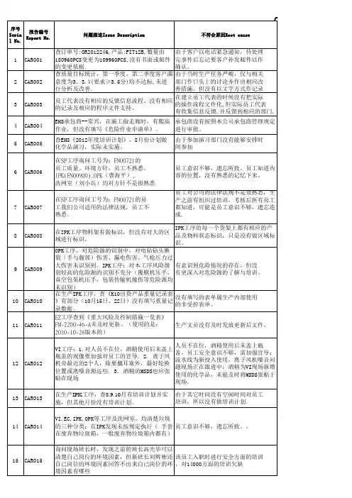 内审不符合项
