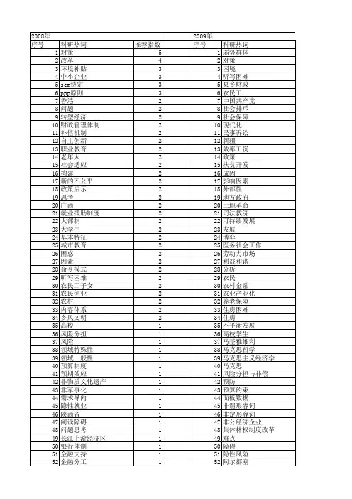 【国家社会科学基金】_困难_基金支持热词逐年推荐_【万方软件创新助手】_20140807