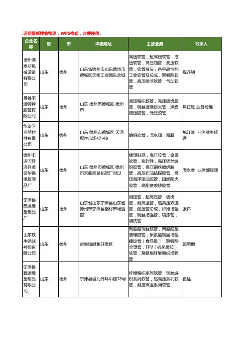 最新山东省德州编织软管工商企业公司名录名单黄页大全14家