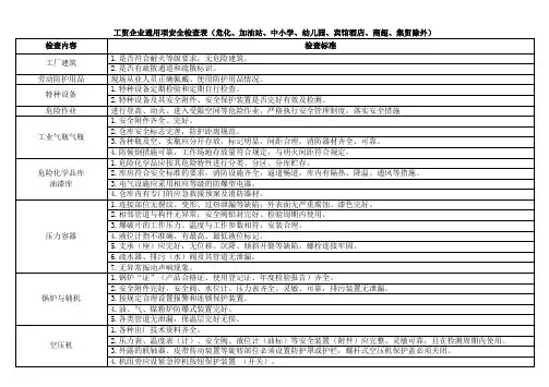工贸类企业安全检查表