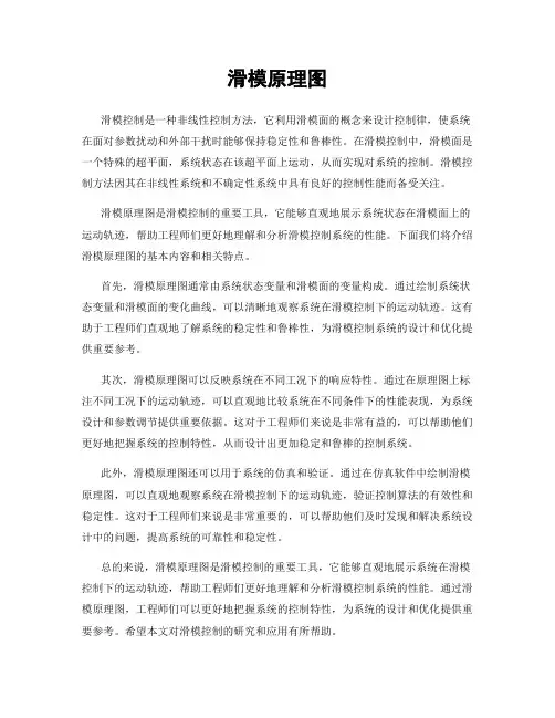 滑模原理图