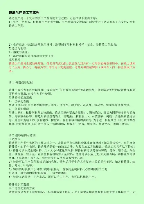 铸造工艺流程介绍