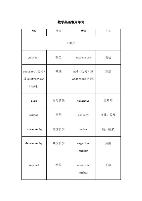 数学英语常用英语单词
