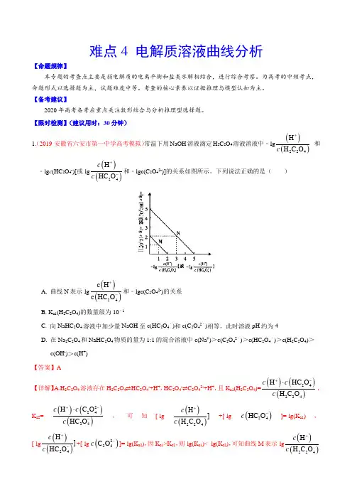 难点4 电解质溶液曲线分析(解析版)