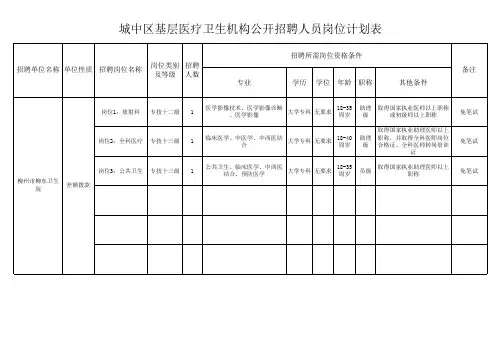 岗位计划表