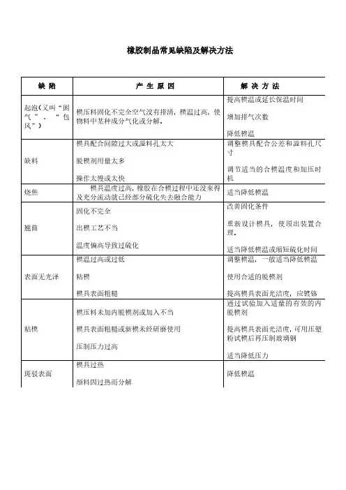 20160122_硅橡胶制品常见缺陷处处理方法