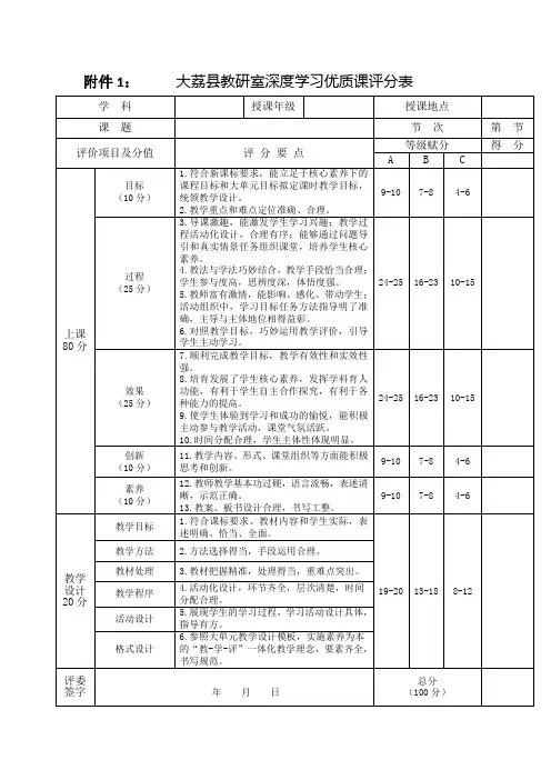 深度学习优质课评选评分表