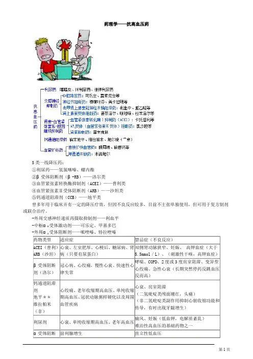 药理学——抗高血压药