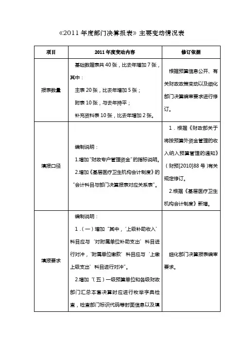 部门决算报表主要变动情况表