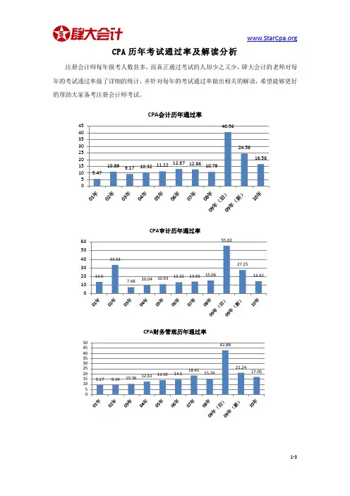 CPA历年考试通过率及解读分析