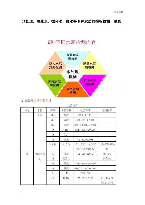 6种水质的指标检测一览表