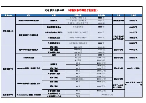 医美皮肤美容光电项目价格体系标准