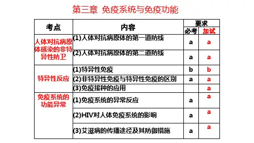 免疫系统与免疫功能1