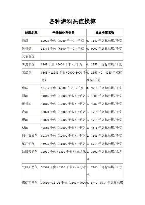 各种燃料燃烧值