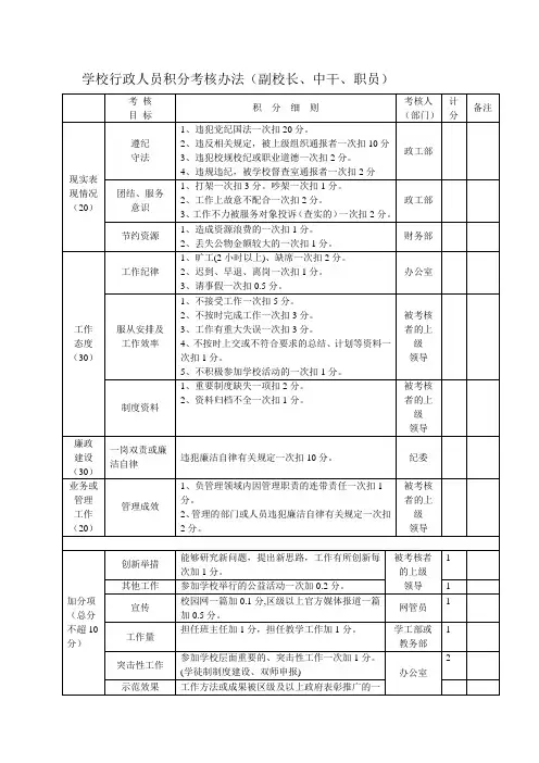学校行政人员积分考核办法 (1)