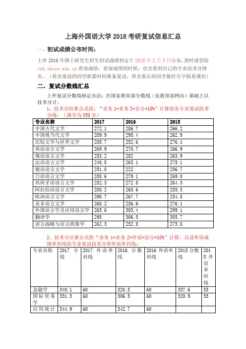 (完整word版)上海外国语大学2018考研复试信息汇总