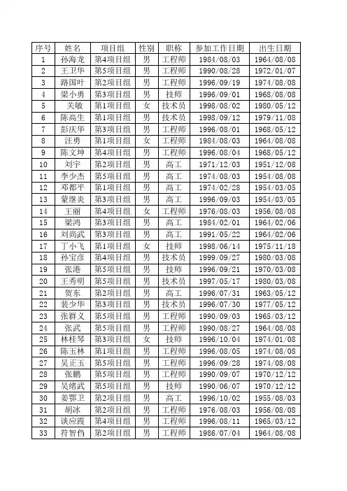 EXCEL练习3