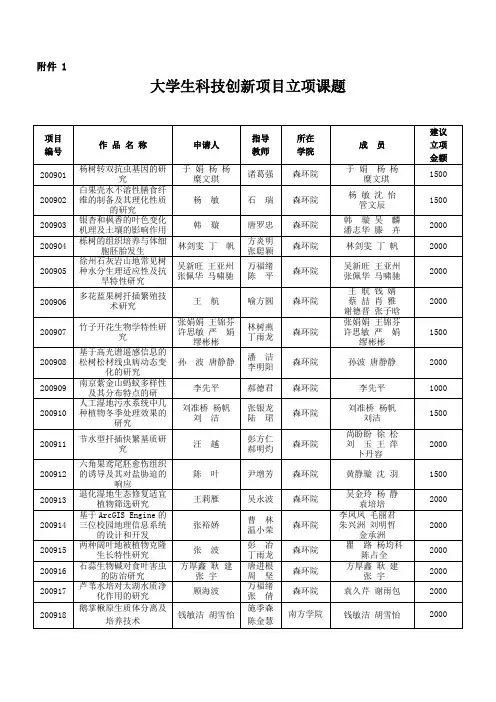 1科技立项的很多主题,课题,项目