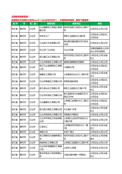 2020新版浙江省衢州市江山市化工厂工商企业公司商家名录名单黄页联系方式大全38家
