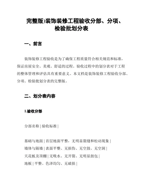 完整版)装饰装修工程验收分部、分项、检验批划分表