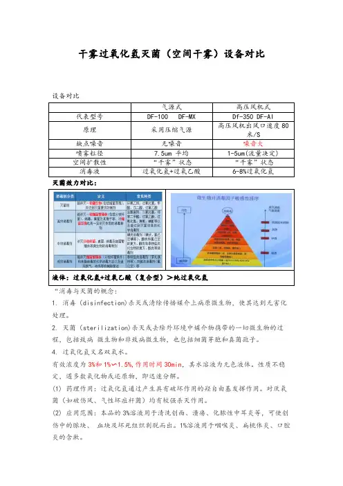 干雾灭菌设备原理对比