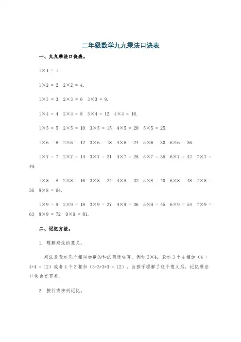 二年级数学九九乘法口诀表