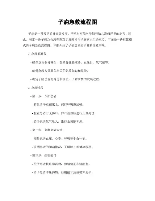 子痫急救流程图