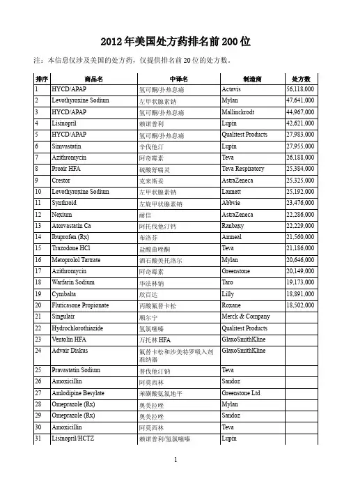 2012年美国处方药排名前200位