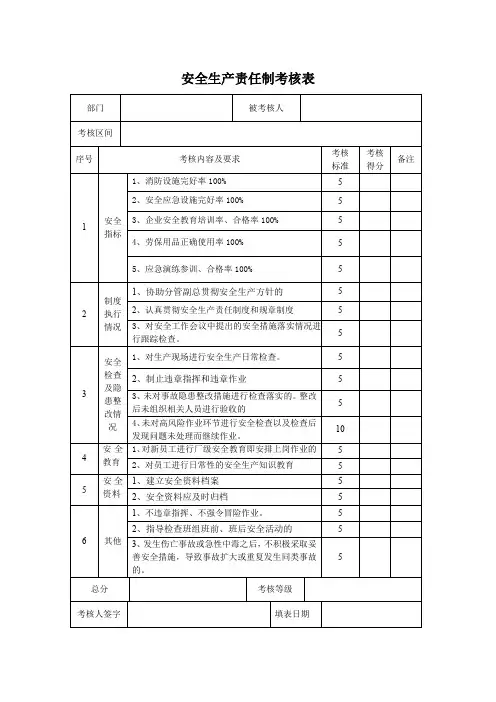 安全生产责任制考核表