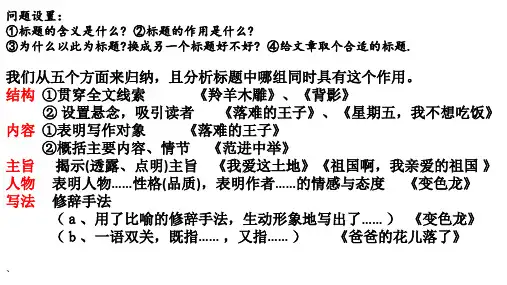 标题、开头、结尾、过渡段的作用PPT