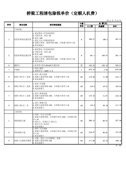桥梁工程包清工除税单价(定额人机费)