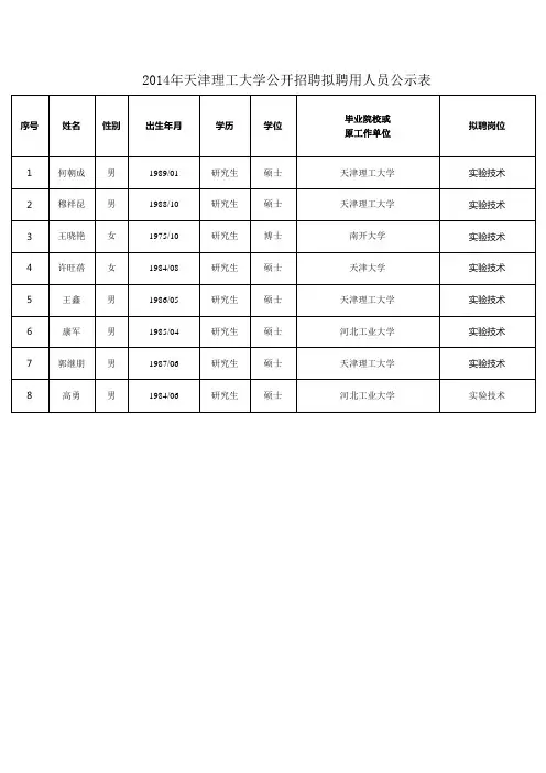 2014年天津理工大学公开招聘拟聘用人员公示表