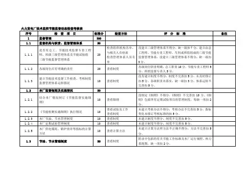 火力发电厂技术监控节能监督动态检查考核表