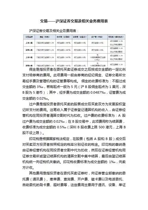 交易——沪深证券交易及相关业务费用表