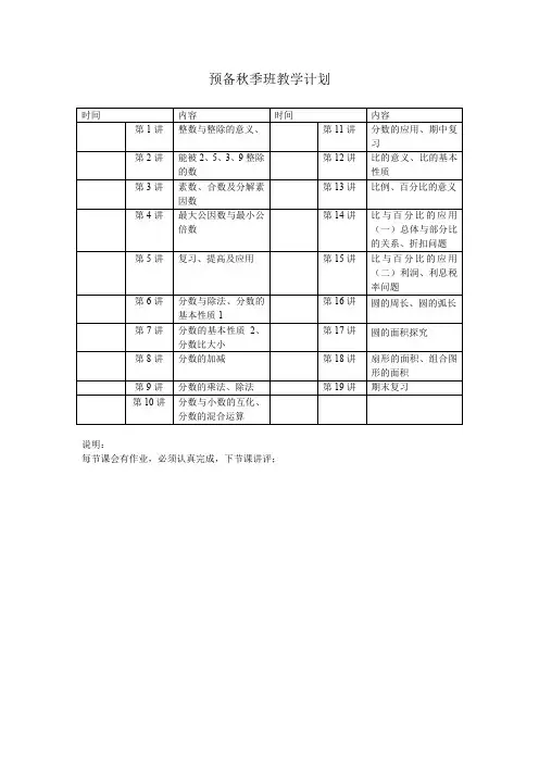 黄浦新王牌 秋季周末同步提高补习班 应WQ老师 预初数学