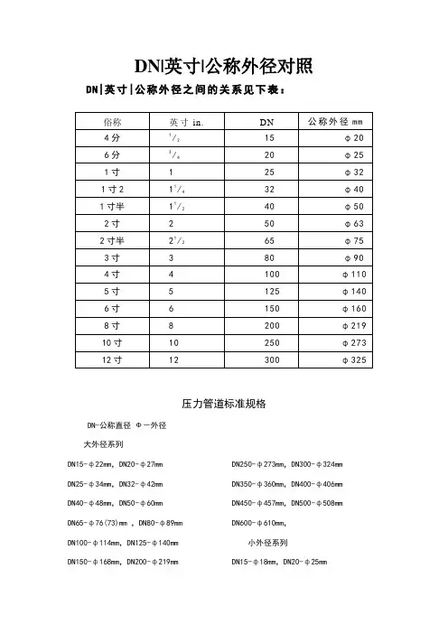 DN、英寸、公称外径对照