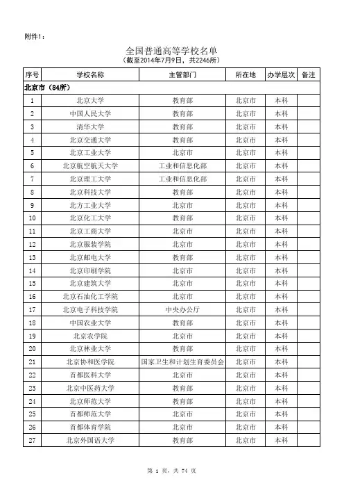 全国普通高等学校名单2246所【教育部公布】