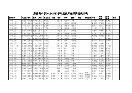 府前街教师任课统计表