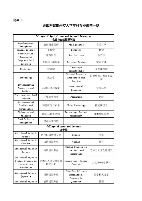 四川大学经济学院与法国蒙比利埃高等商学院关于联合培养