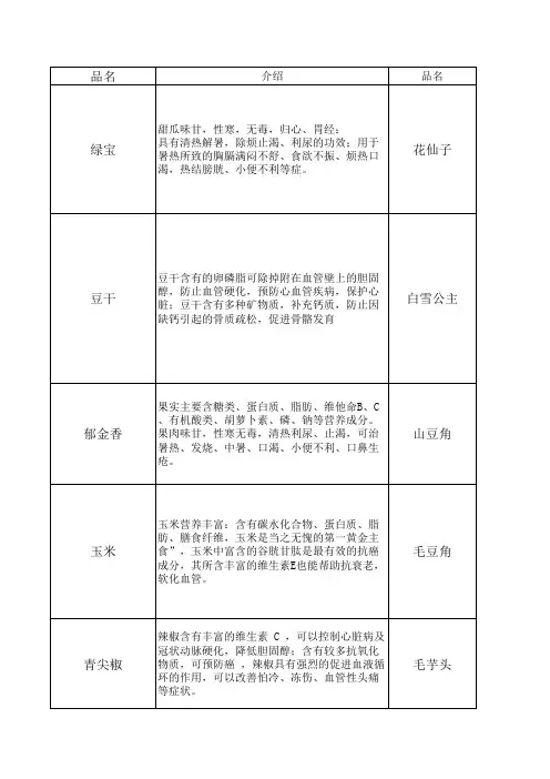 超市蔬果介绍
