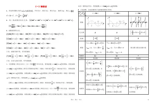 高中数学_三角函数公式、性质及应用知识点