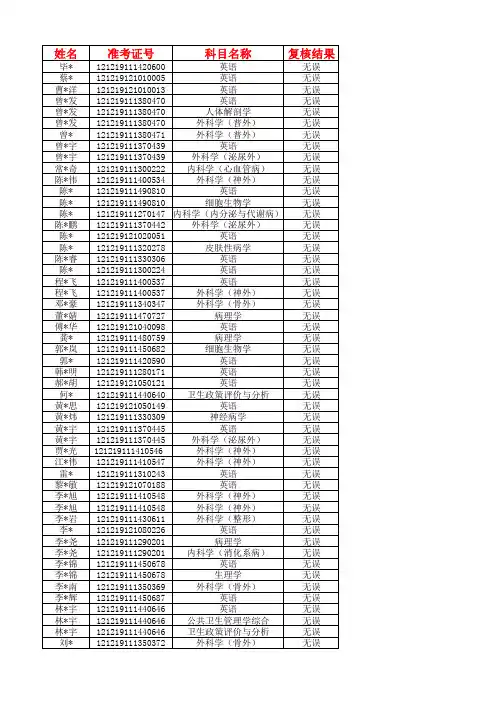 南方医科大学2019年博士研究生初试成绩复核结果（1）