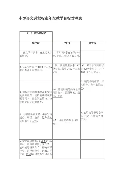 小学语文课程标准年段教学目标对照表