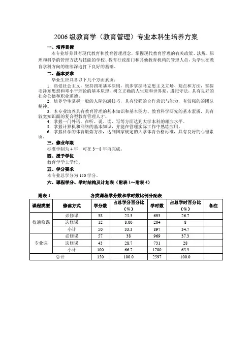 教育学(教育管理)专业本科生培养方案