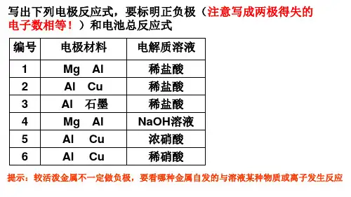化学能与电能(第二课时)