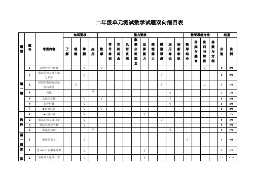二年级数学期中考试题双向细目表