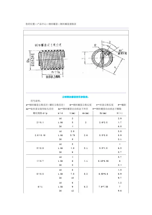 牙套规格尺寸